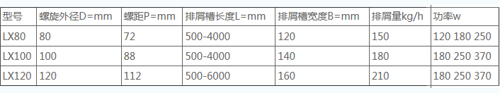 產(chǎn)品型號(hào)